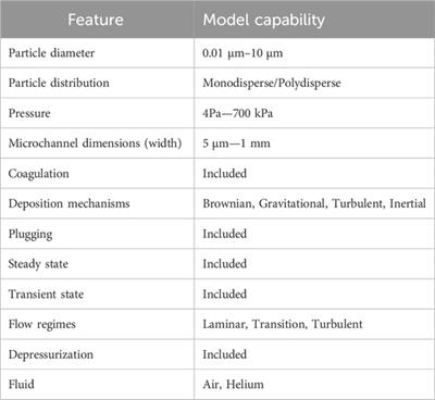 Assessing the release, transport, and retention of radioactive aerosols from hypothetical breaches in spent fuel storage canisters